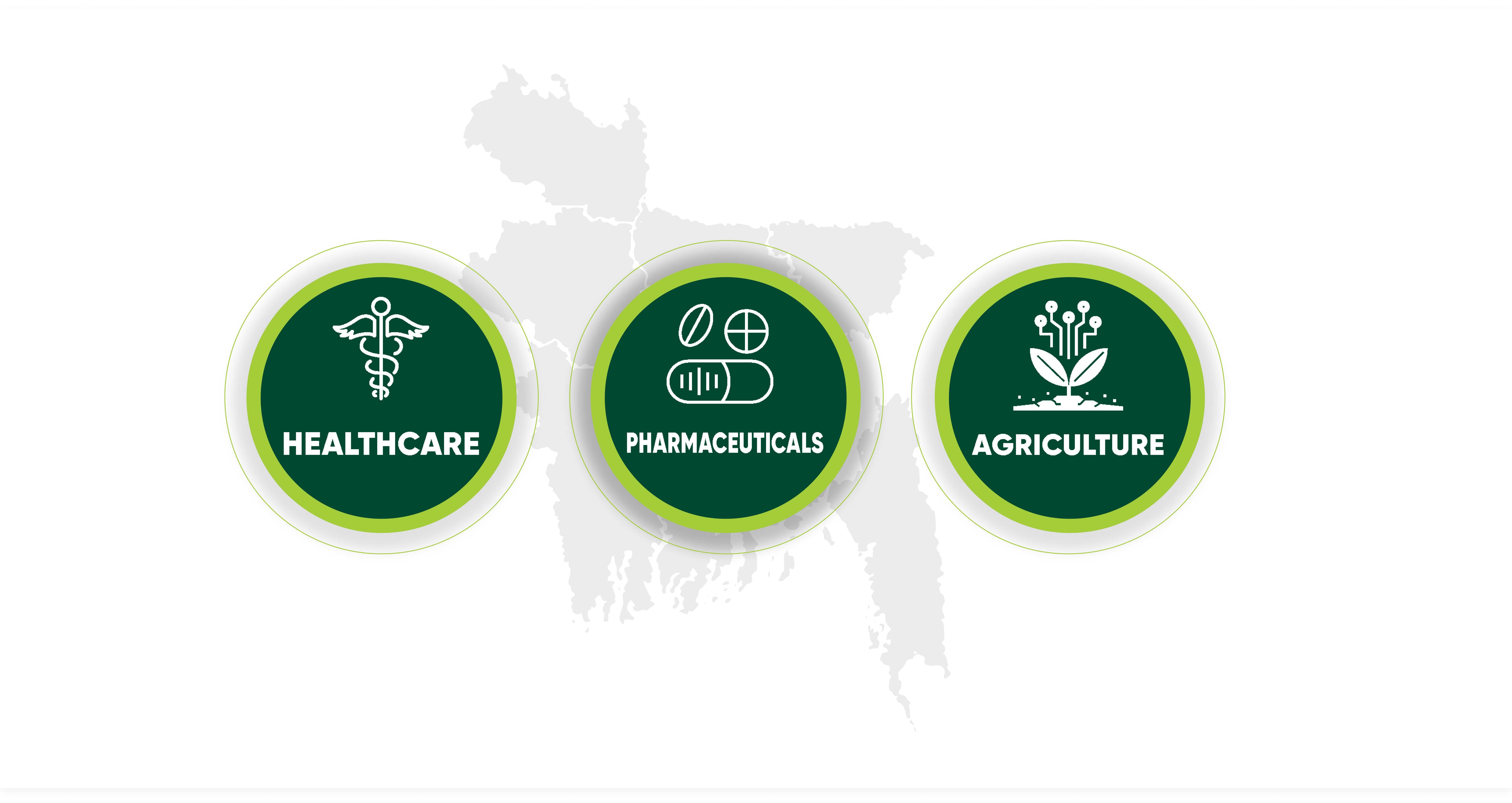 Industries We Serve